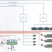 BES中央空调强弱电一体化管理系统 冷冻泵节能柜